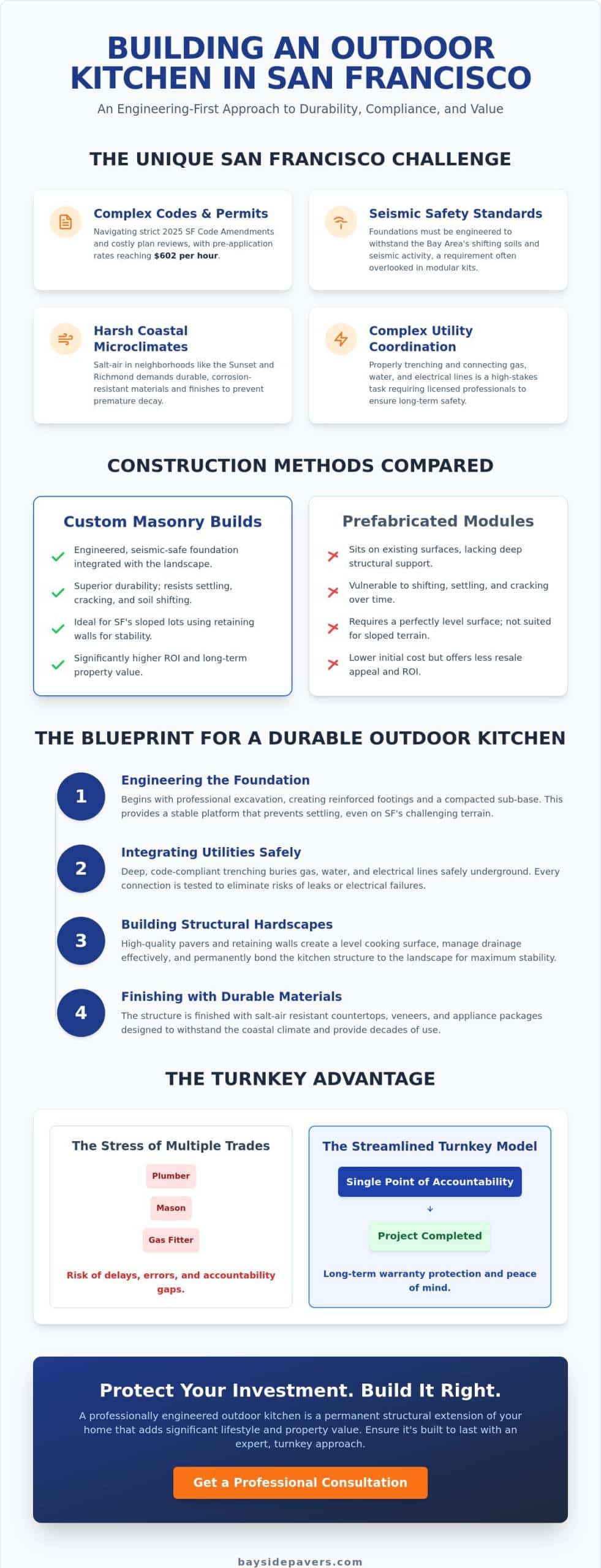 Outdoor Kitchen Installation in San Francisco: The 2026 Contractor Guide