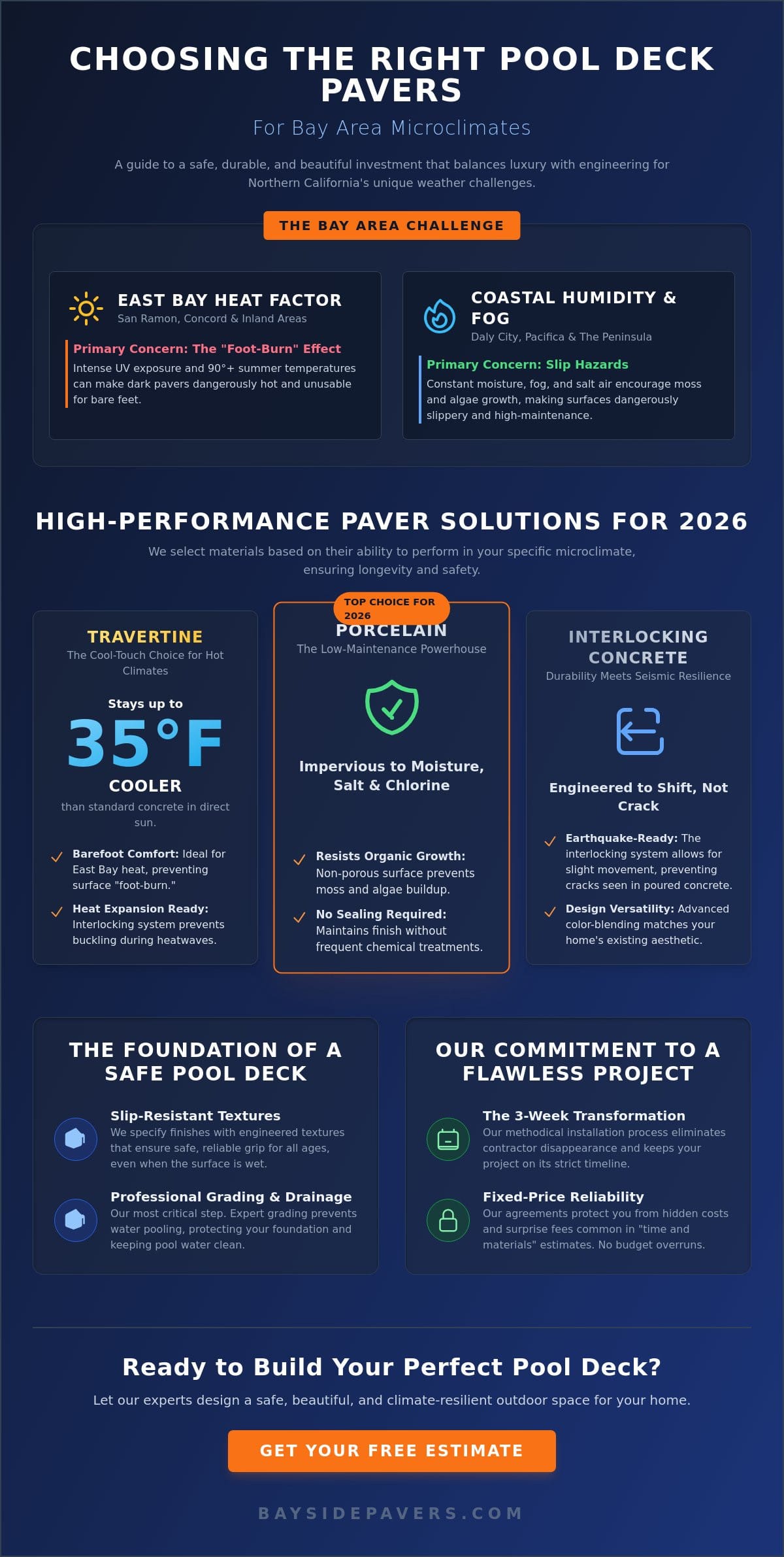 Pool Deck Pavers Bay Area: Stylish Examples and Local Design Trends for 2026