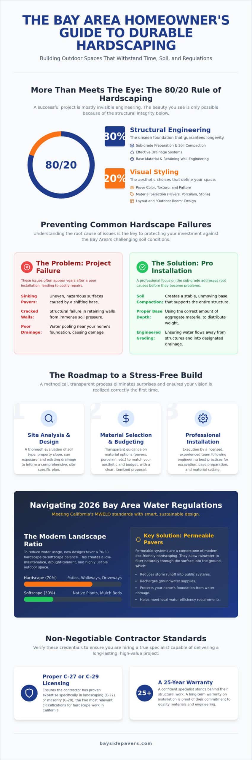 Hardscape Design and Installation: The Complete 2026 Homeowner’s Guide