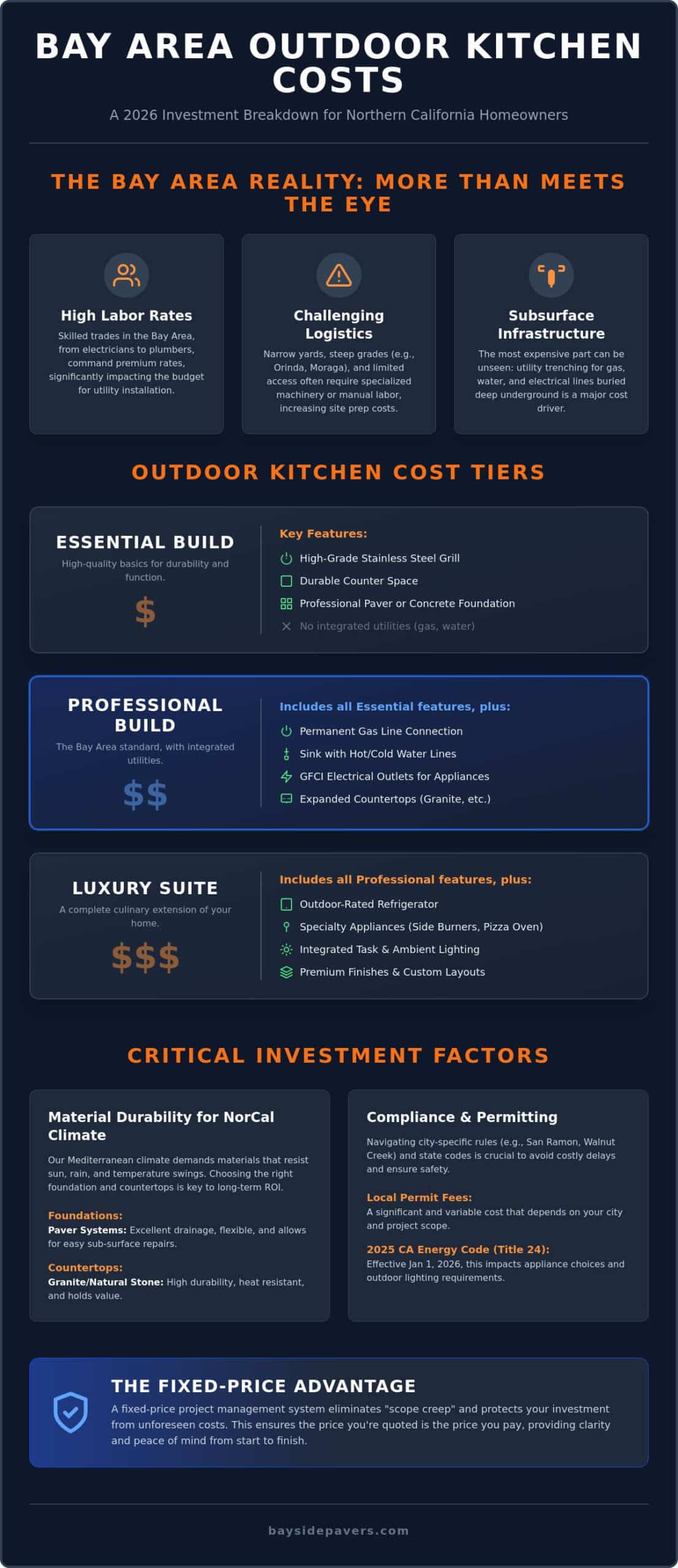 Outdoor Kitchen Cost in the Bay Area: 2026 Homeowner Pricing Guide