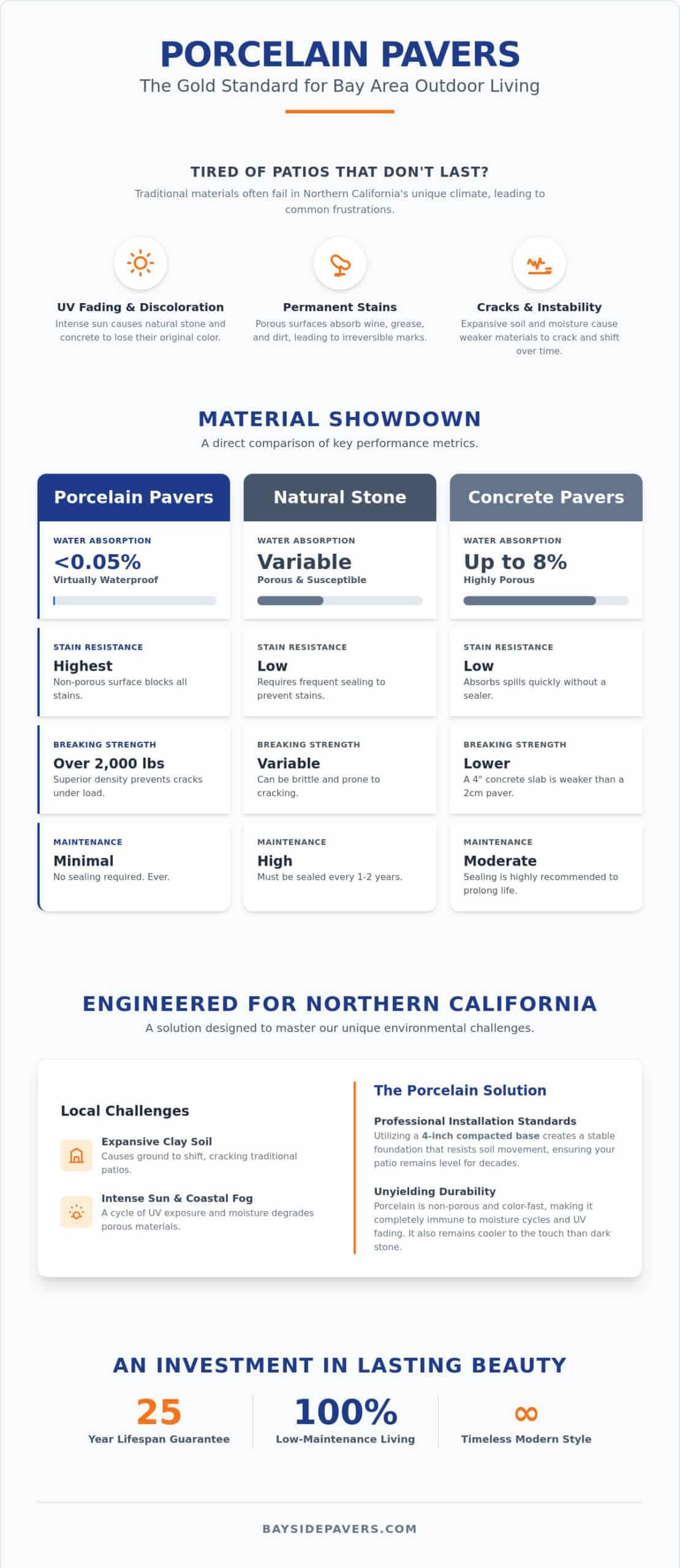 Porcelain Paver Patio Installation in the Bay Area: 2026 Homeowner Guide