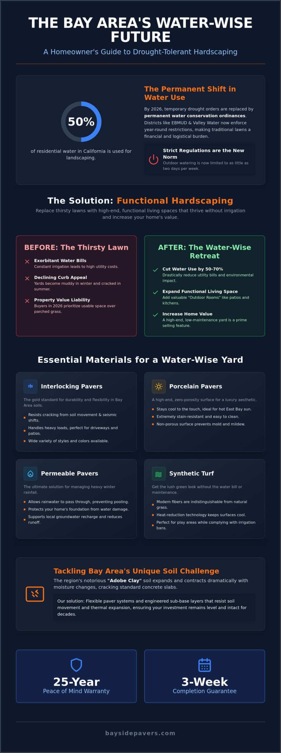 Drought Tolerant Hardscaping Bay Area: The 2026 Homeowner’s Guide