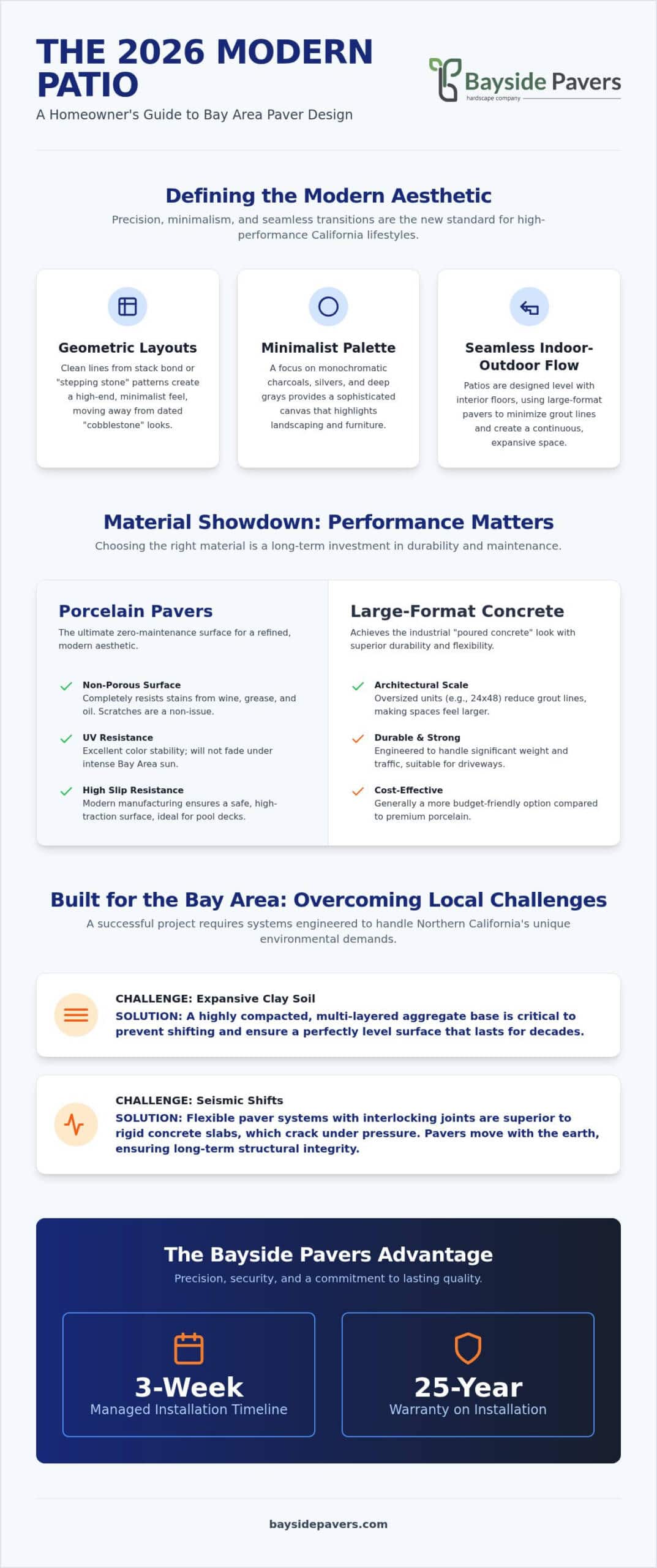 Modern Patio Paver Design in the Bay Area: 2026 Style & Material Guide