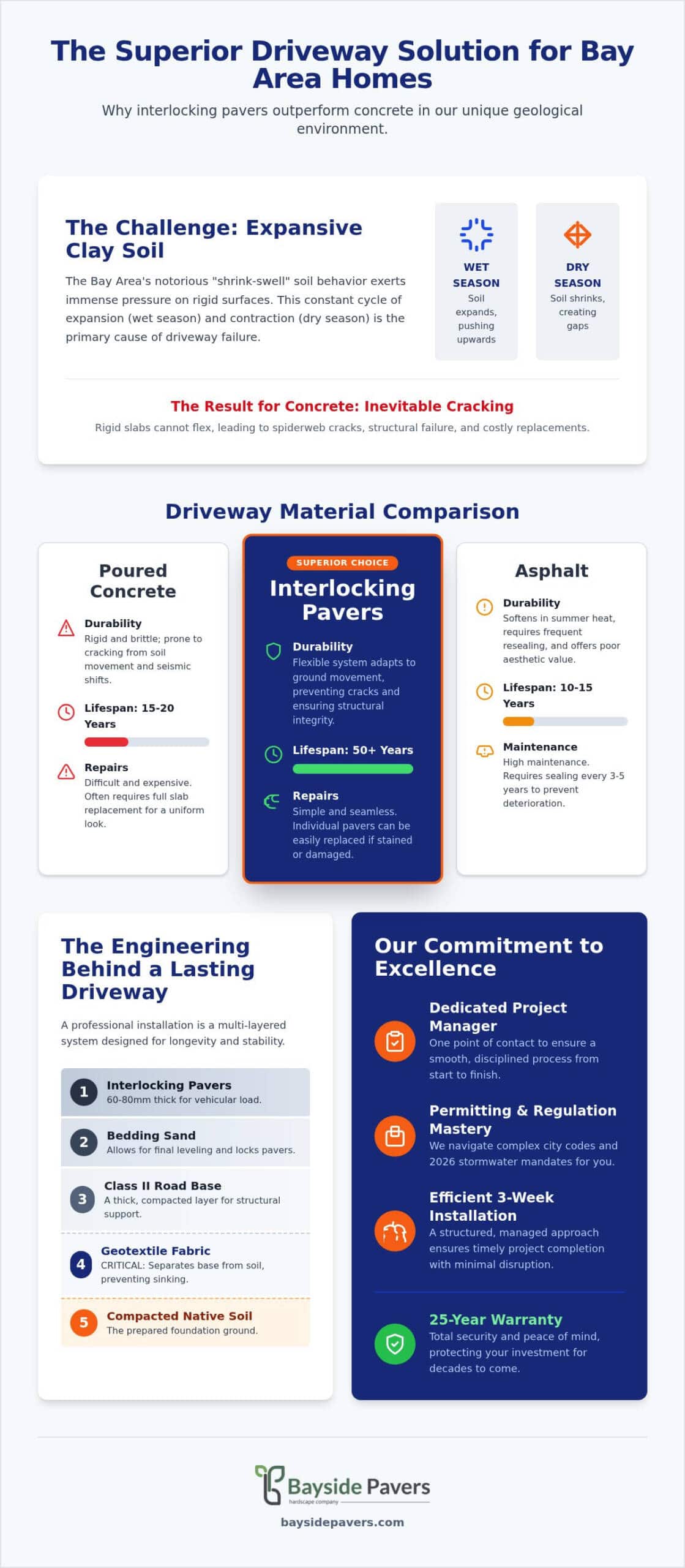 Driveway Paver Installation in the Bay Area: The 2026 Homeowner Guide