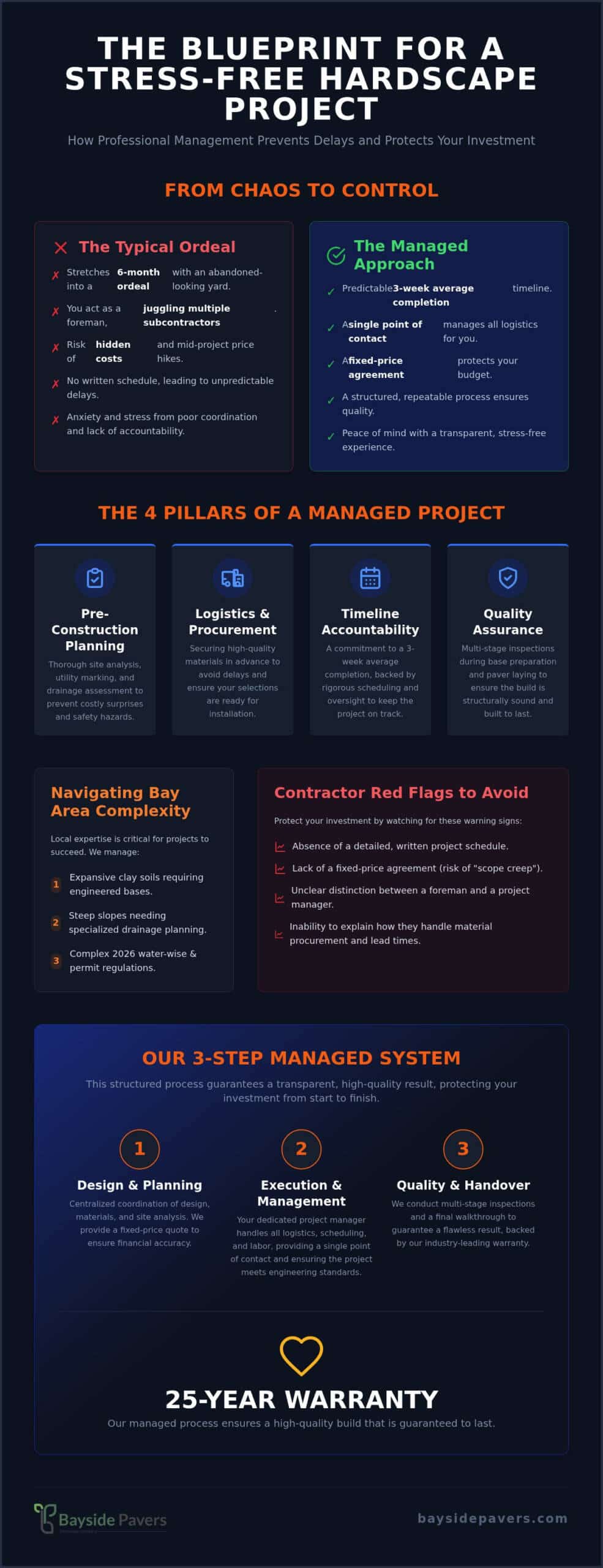 Professional Hardscaping Project Management: The Key to a Stress-Free Bay Area Build