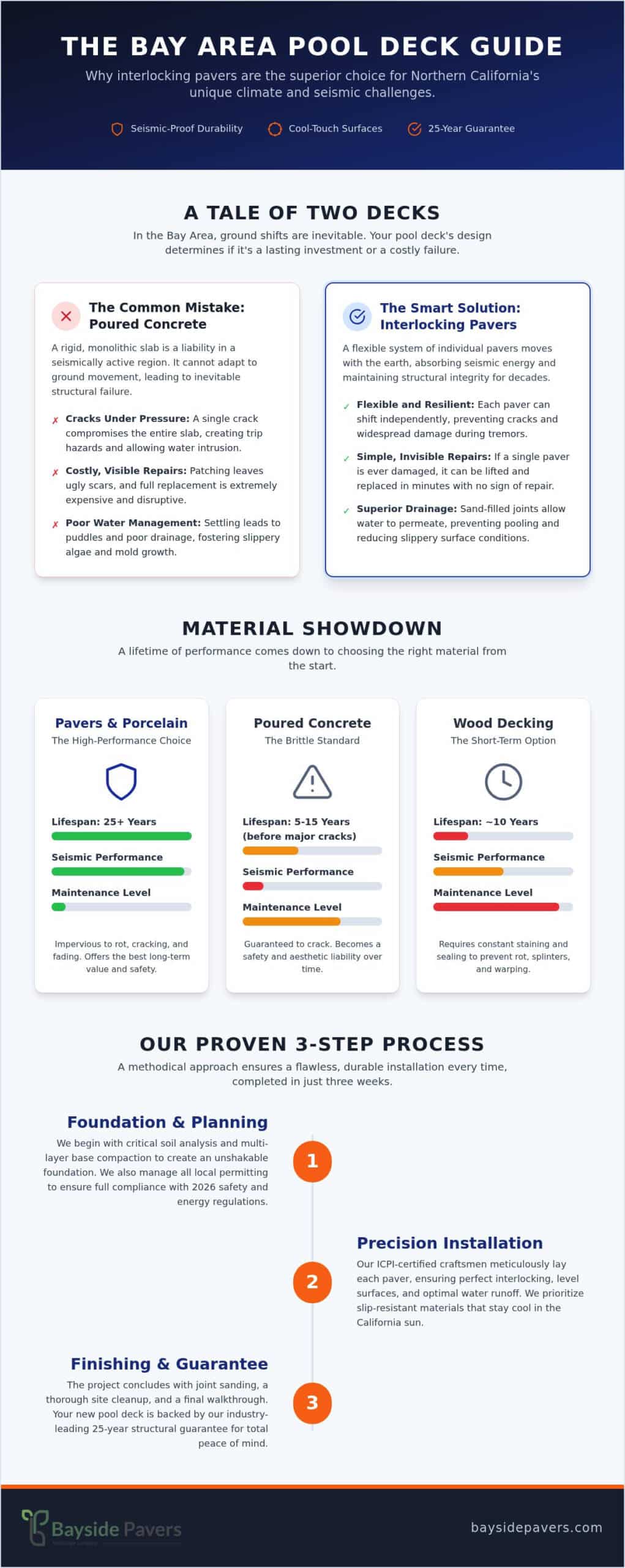 Professional Pool Deck Installation: The 2026 Homeowner’s Guide
