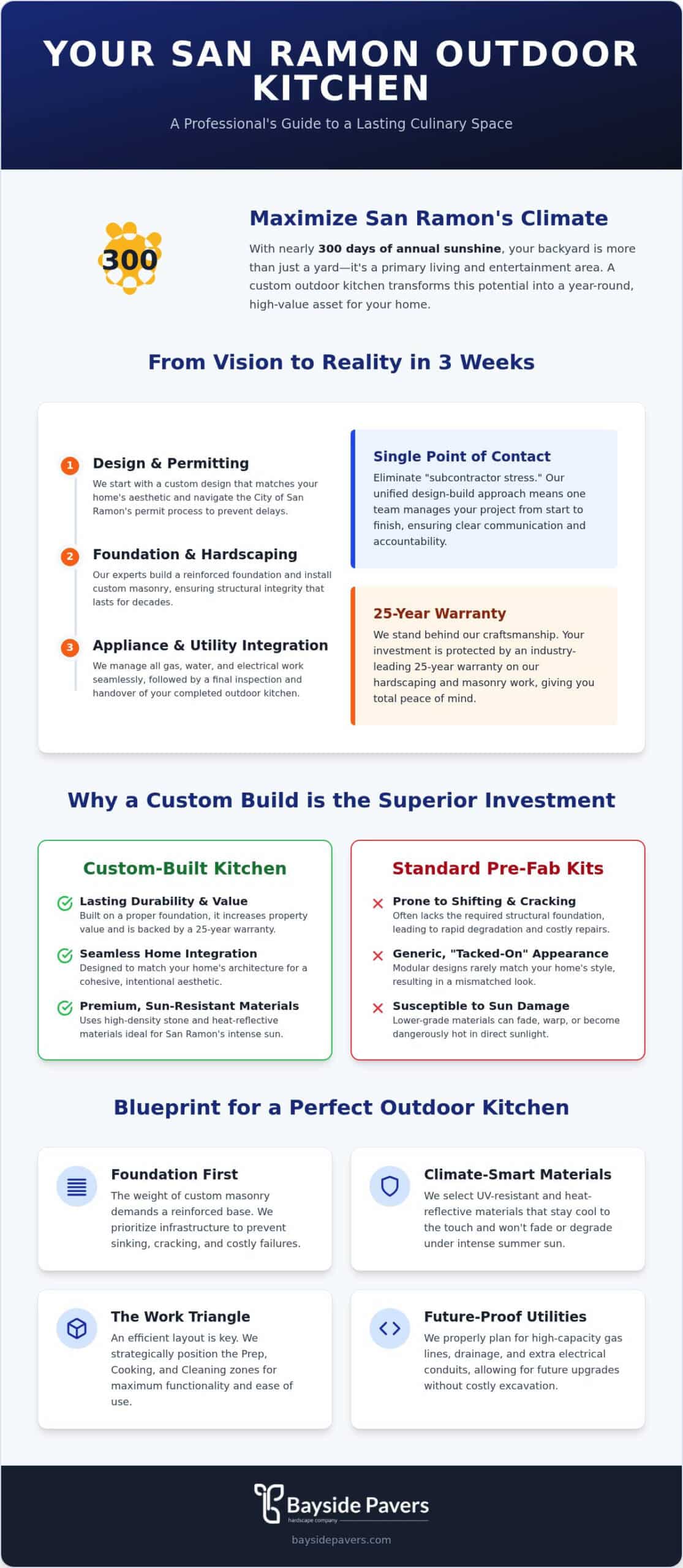 Expert Outdoor Kitchen Builders in San Ramon: Custom Design & Installation