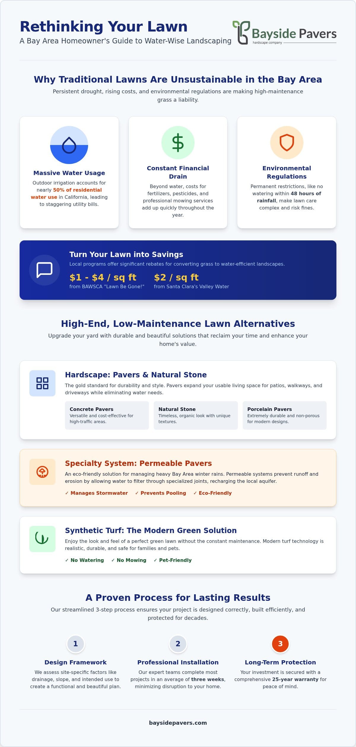 Lawn Replacement Options in the Bay Area: A 2026 Homeowner’s Guide