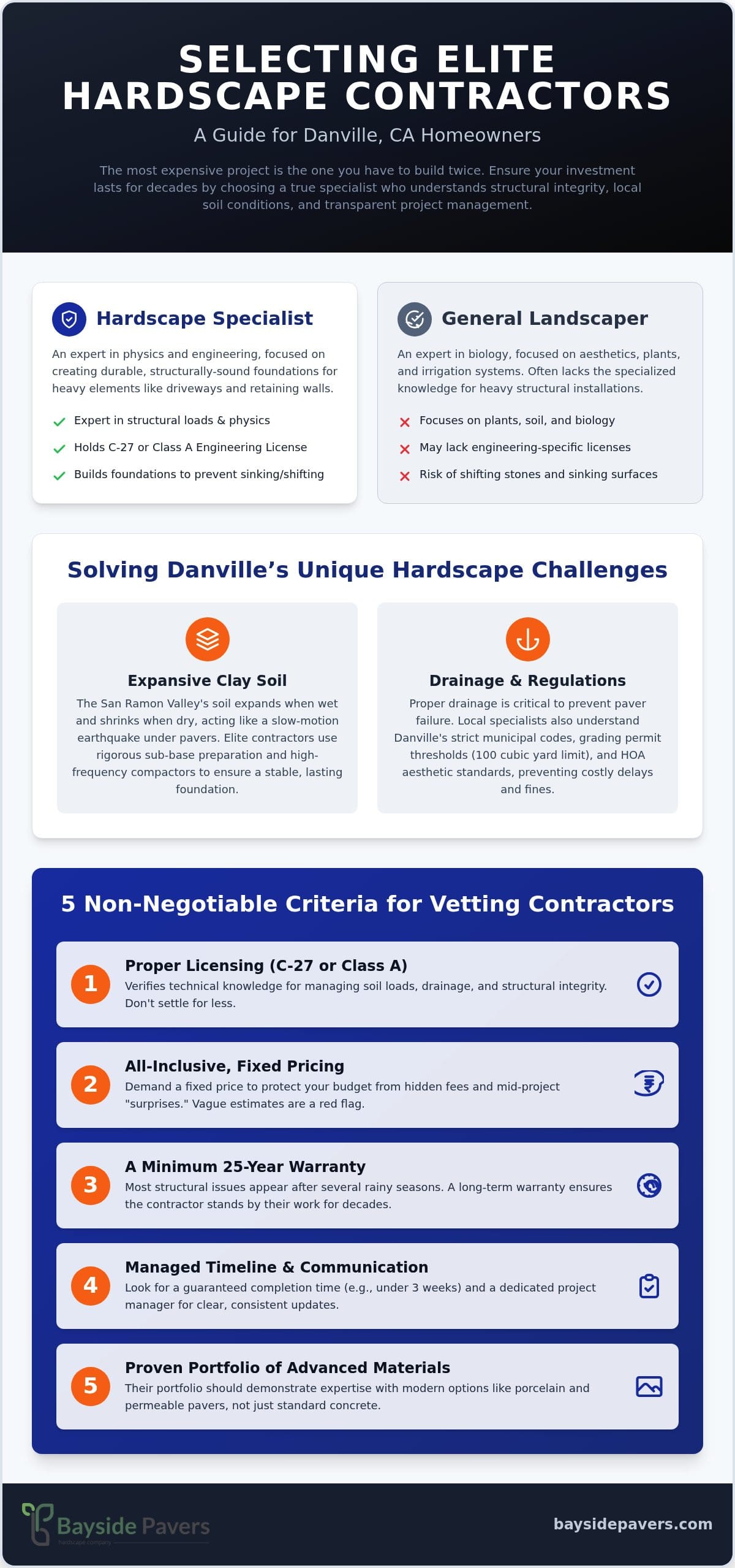 Who Are the Best Hardscape Contractors in Danville, CA? 2026 Selection Guide