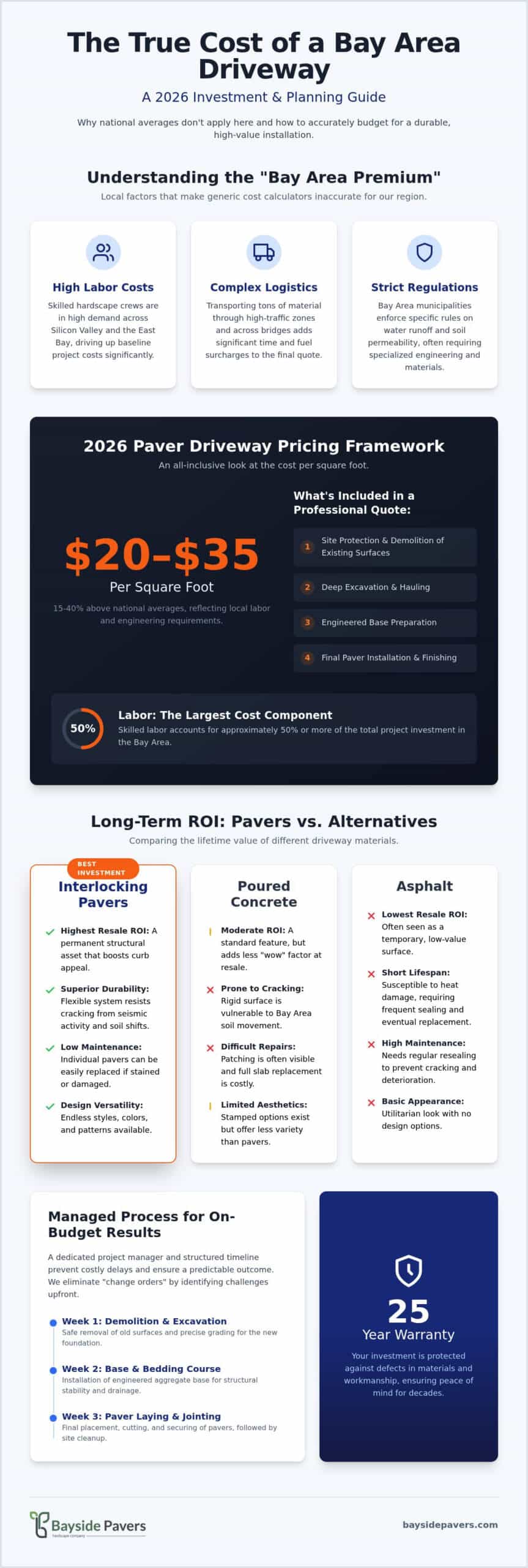 Driveway Paving Cost Calculator: 2026 Bay Area Price Guide